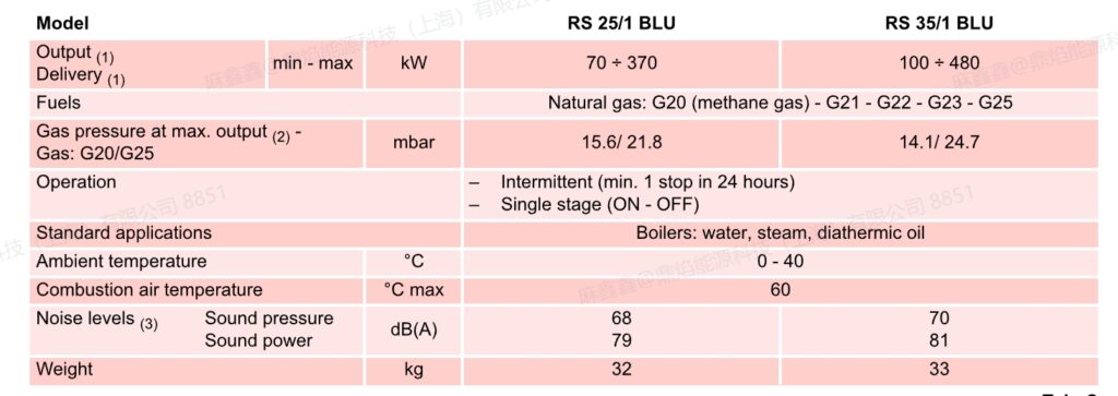 rs 35 1 blu,1