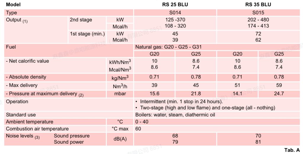 rs 35 blu,1