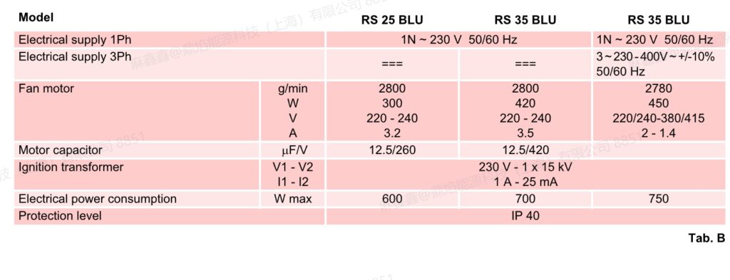 rs 35 blu,2jpg