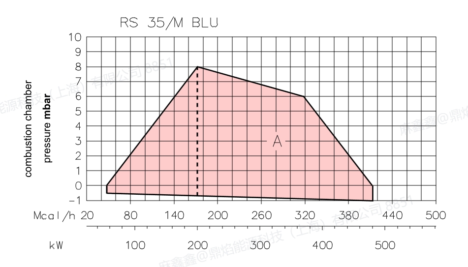 rs 35m blu,4