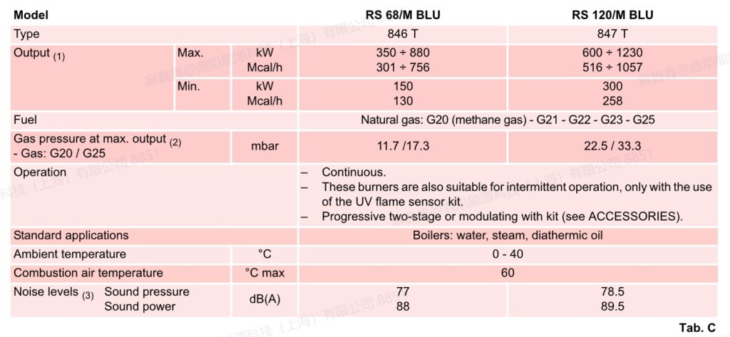 rs 68 blu,1