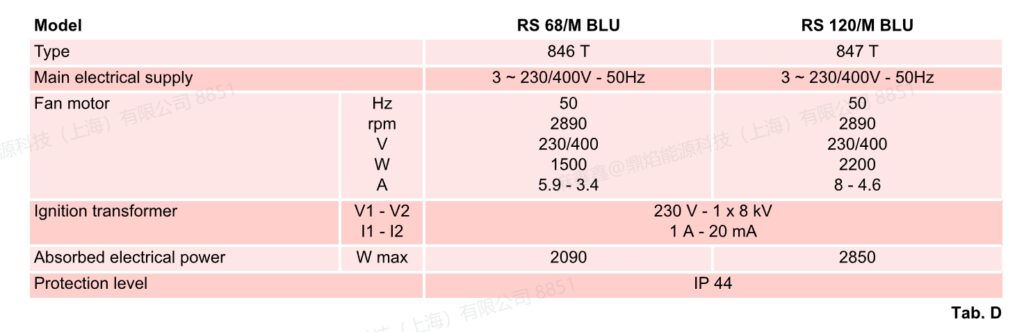 rs 68 blu,2