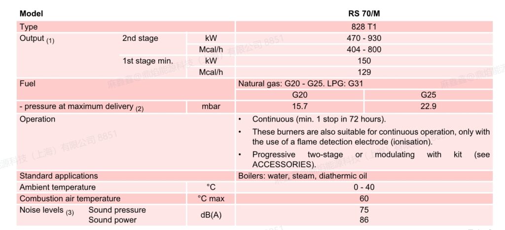 rs 70m tc,1