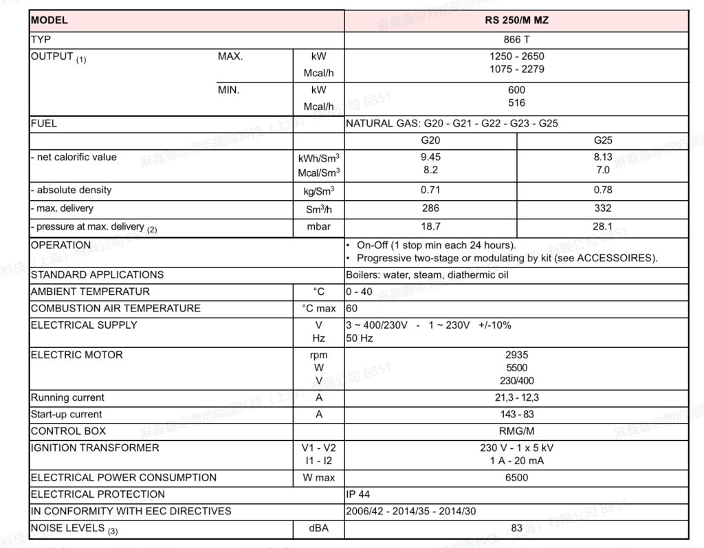 rs250m,1