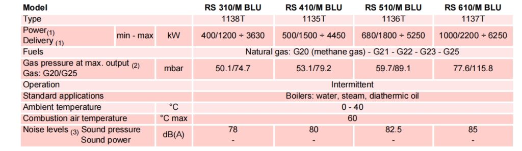 rs310m biu,1