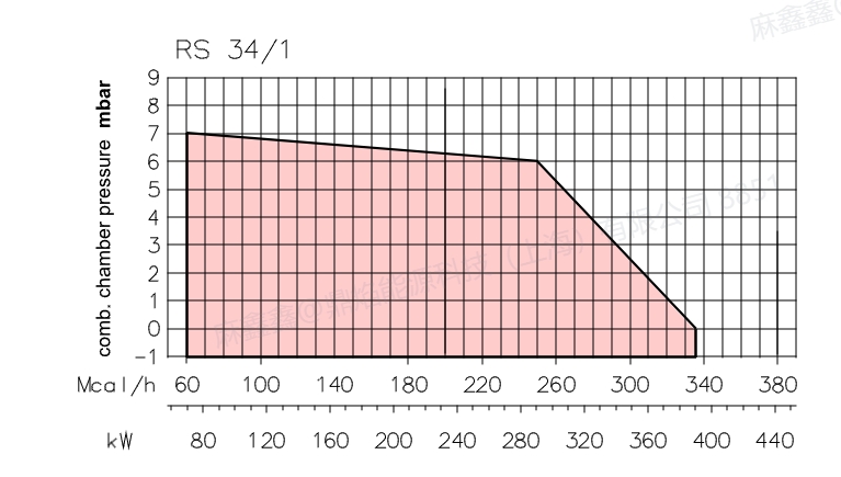 rs34 1,4