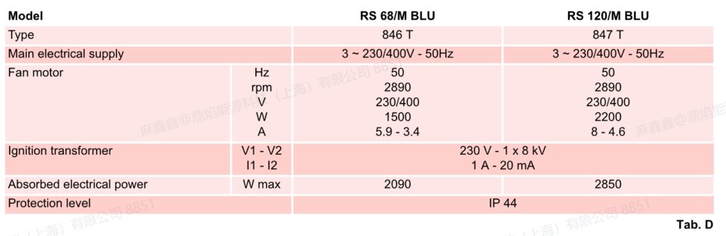 rs68m blu tc,2