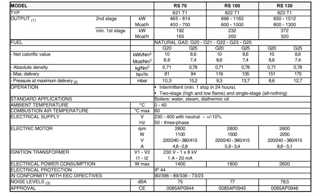 rs70 100 130,1