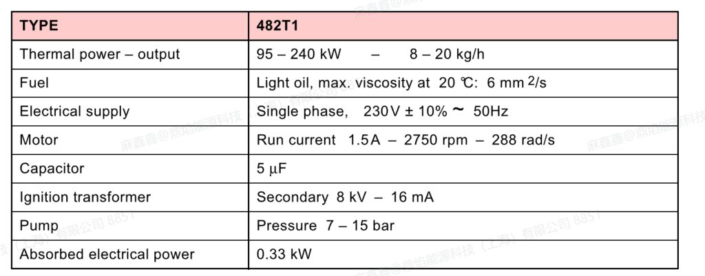 40 g20s ,1