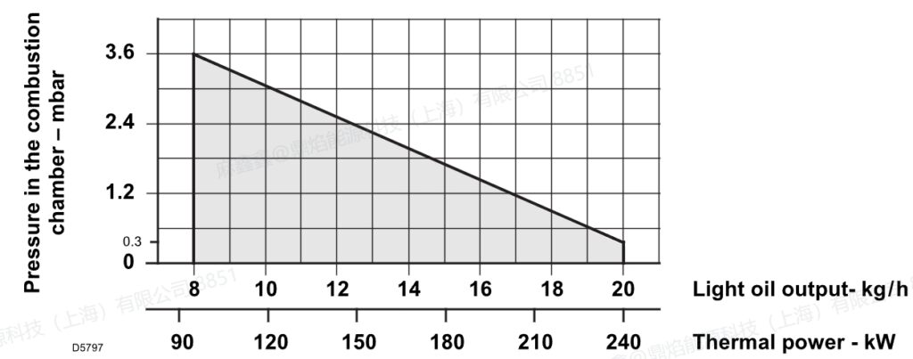 40 g20s ,3