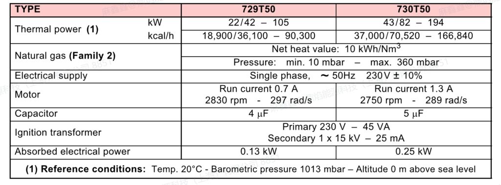 40 gs 10m,1