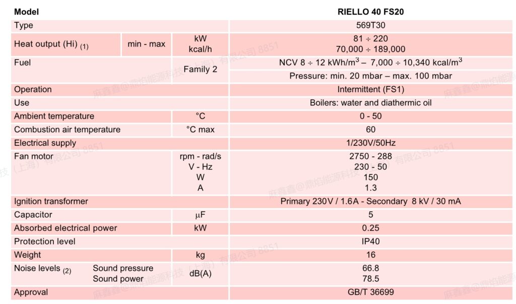 40fs20,1