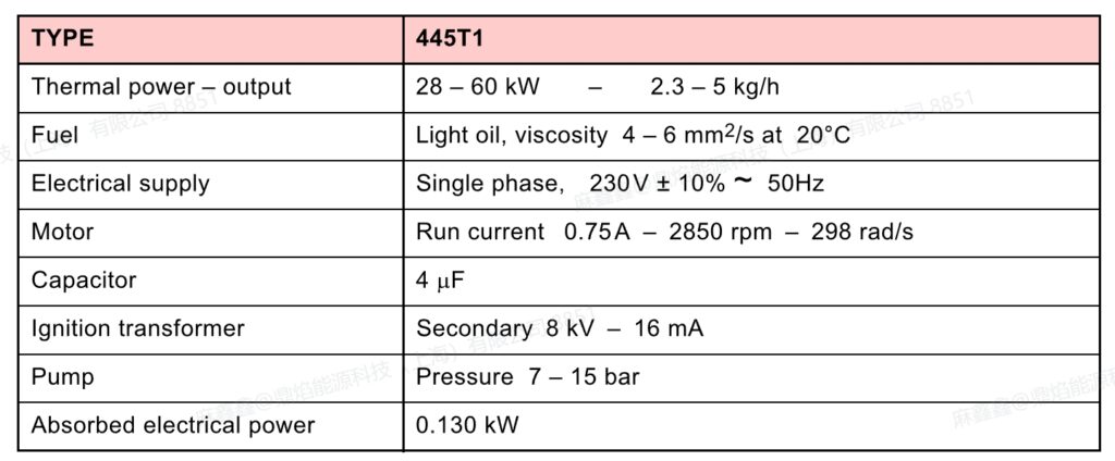 40g5,1