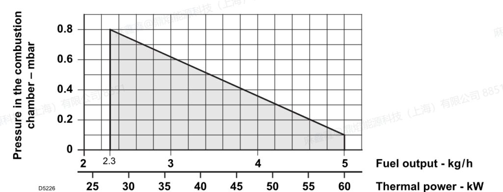 40g5,3