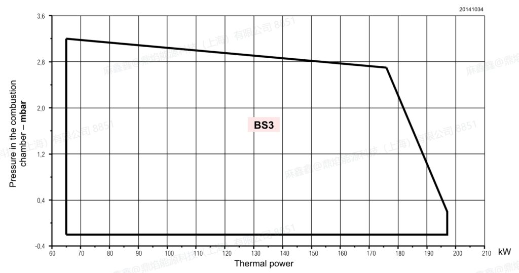 bs3 ,5