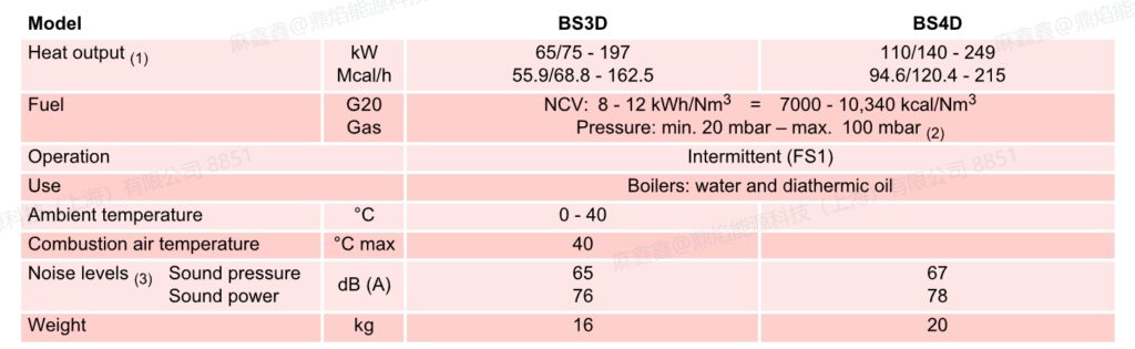 bs4d,1