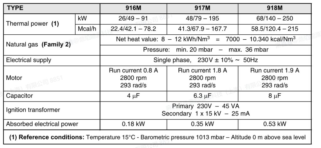 bs4m
