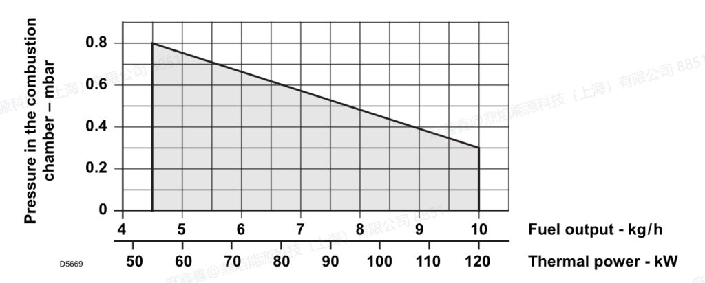 g10lc,3