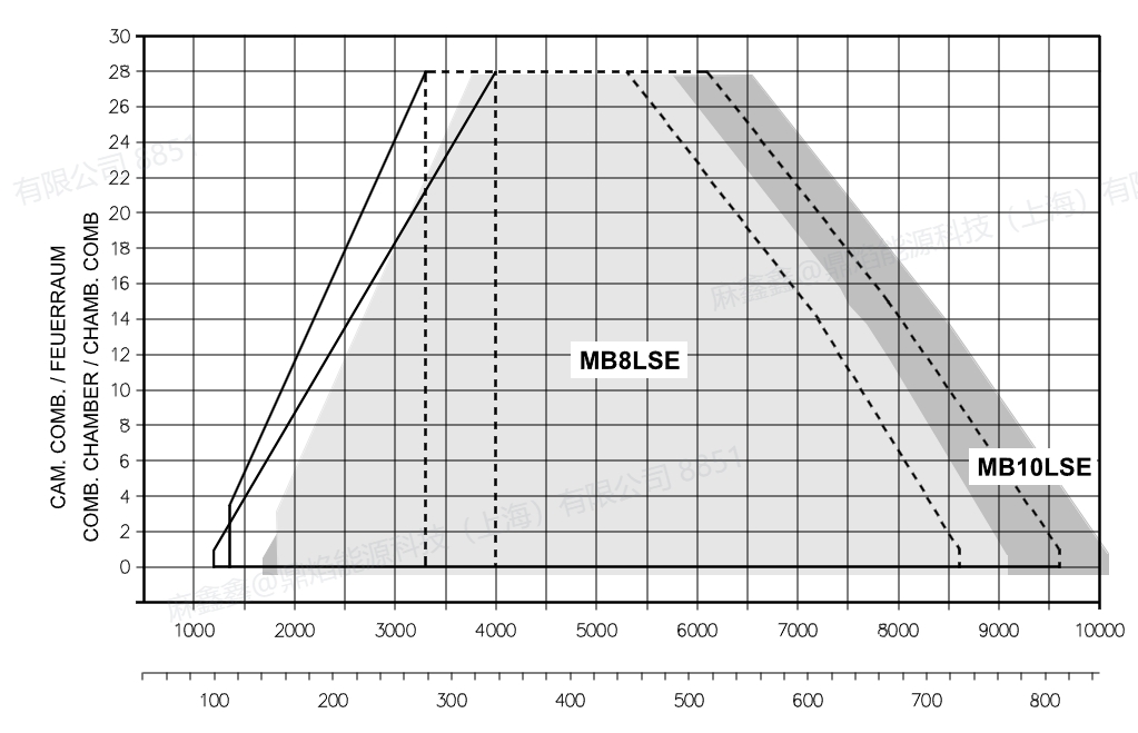 mb 8lse,4