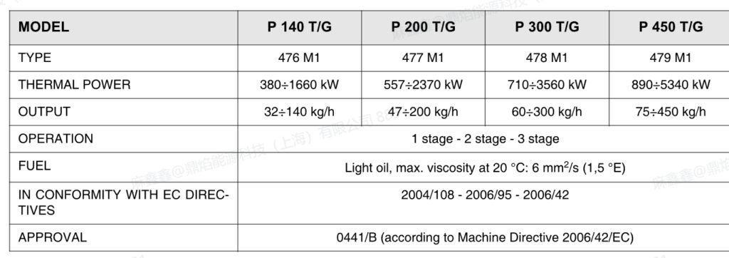 p140 tg,1