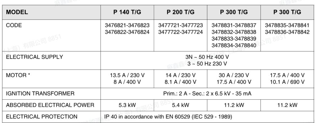 p140 tg,2