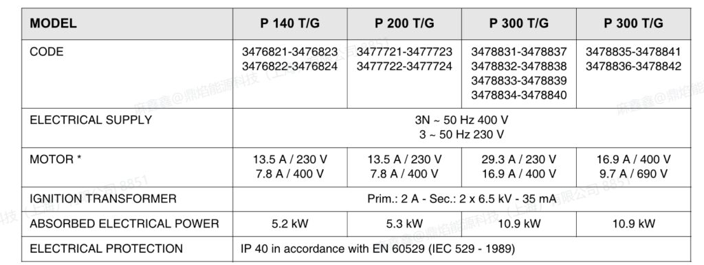 p140 tg,3