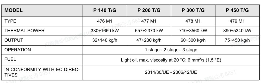 p200 tg tc,1
