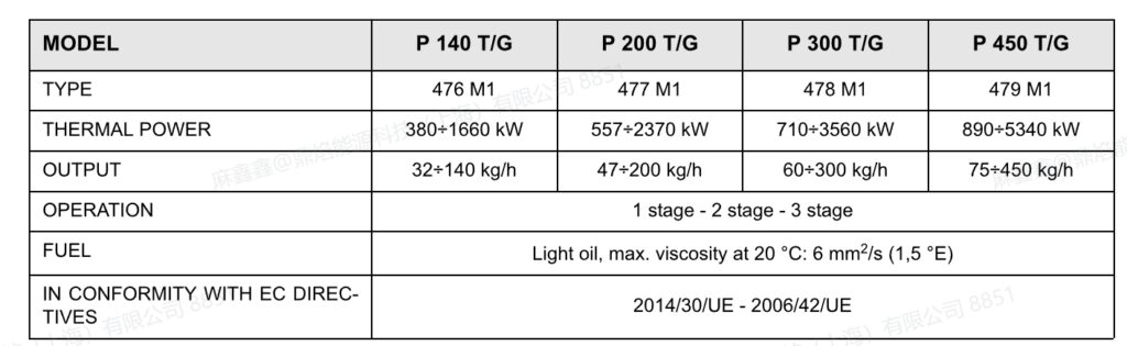 p300 tg tc,1