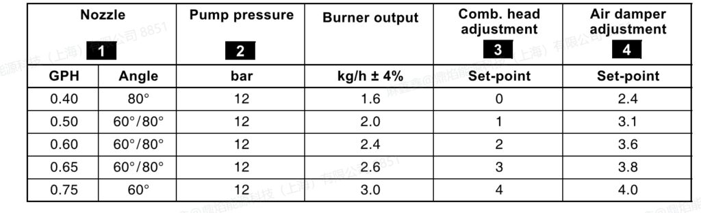 riello 40 g3 light oil burner