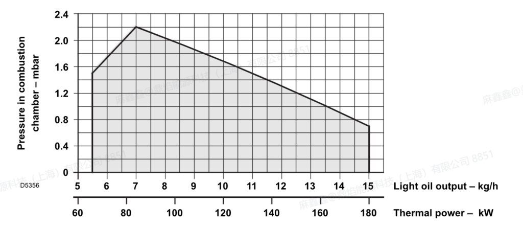 rg3d,3