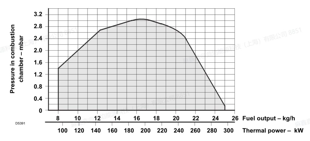 rg5d,3