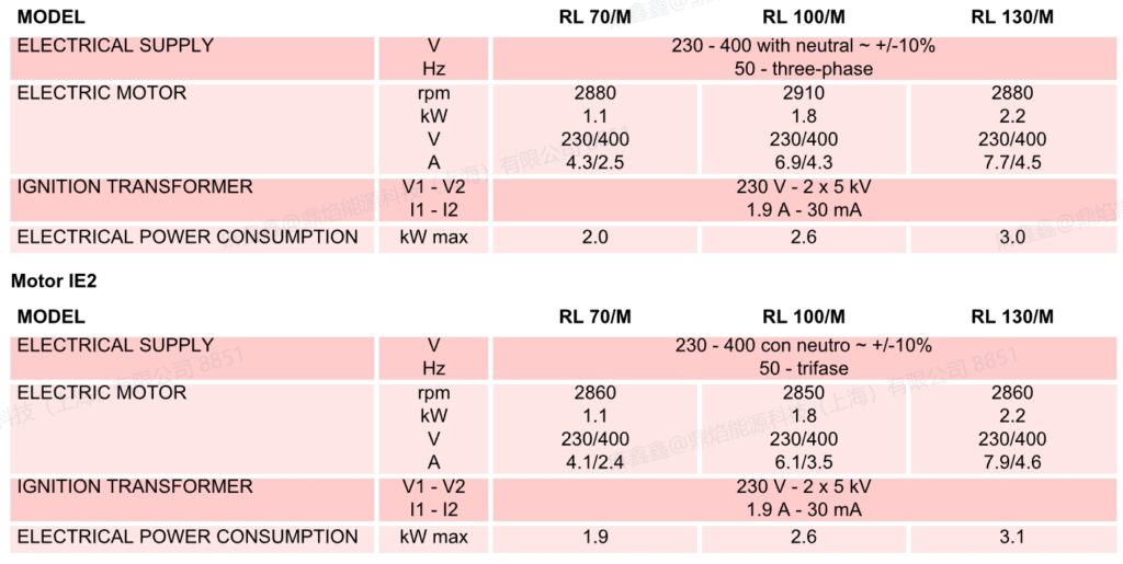 rl 100m t.c,2
