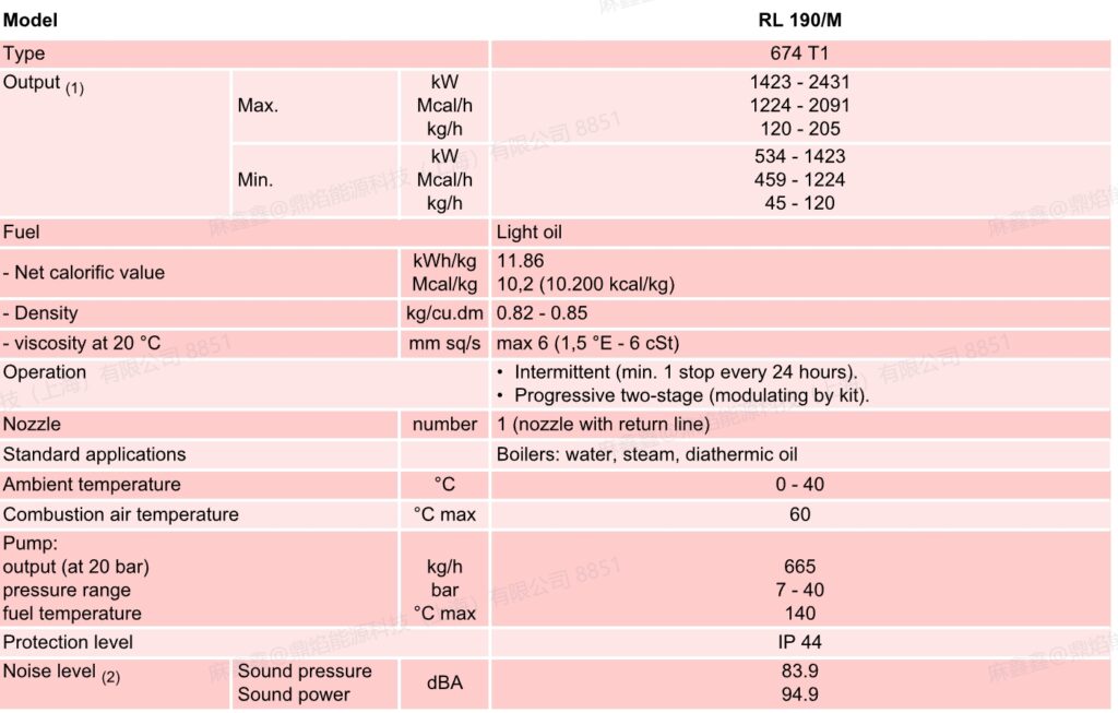 rl 190m t.c,1