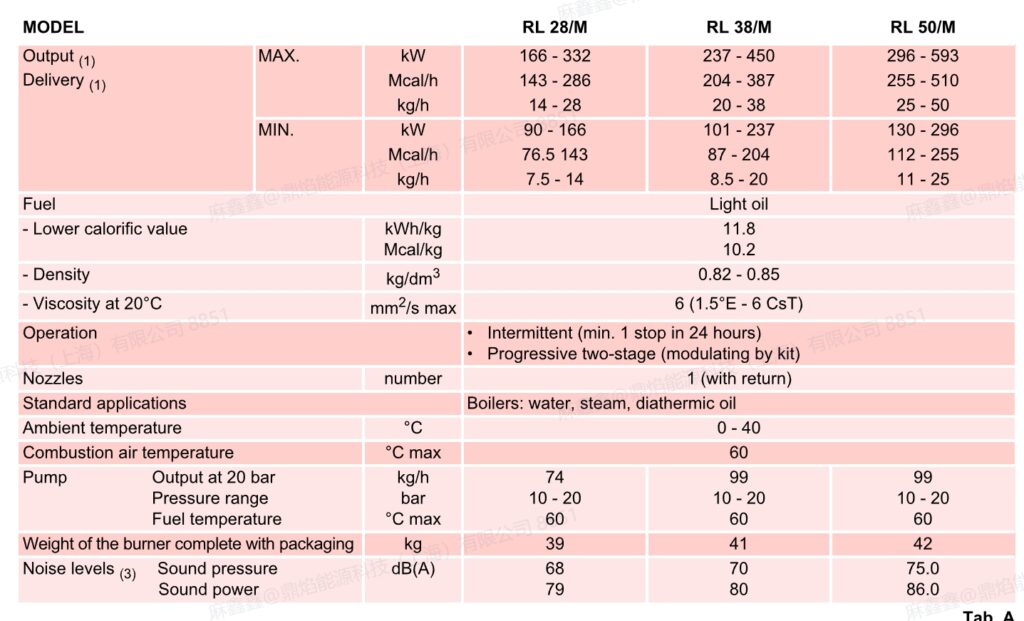 rl 28m t.c ,1