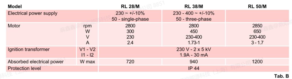 rl 28m t.c ,2