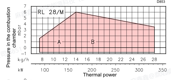rl 28m t.c ,5