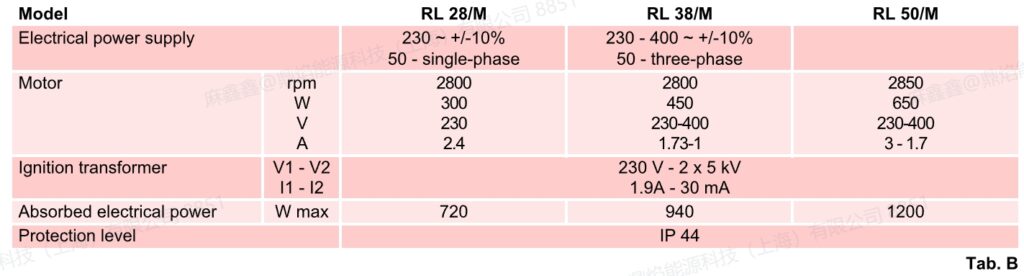 rl 50m，2