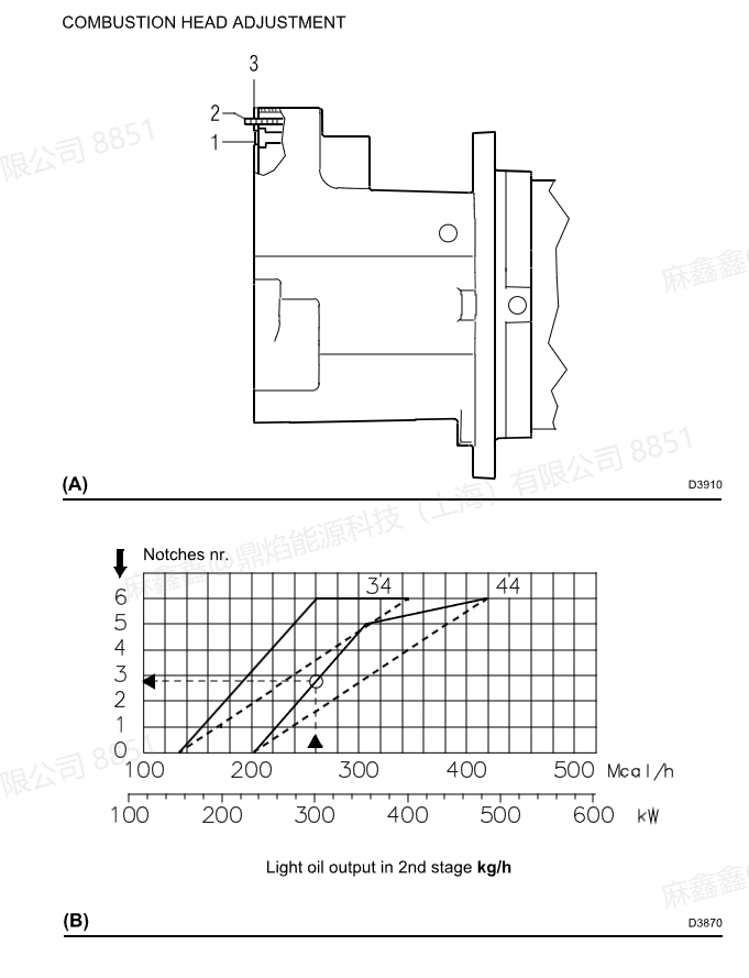 rl34,rl44 light oil burner