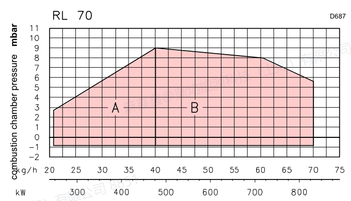 rl70t,5