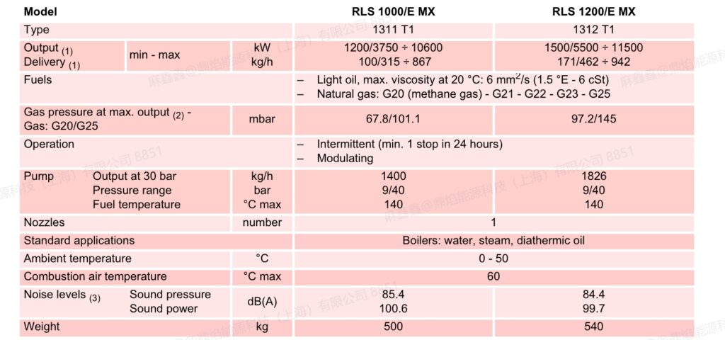 rls 1000 1200 e mx