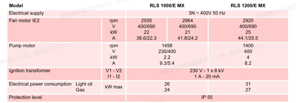 rls 1000 1200 e mx.2