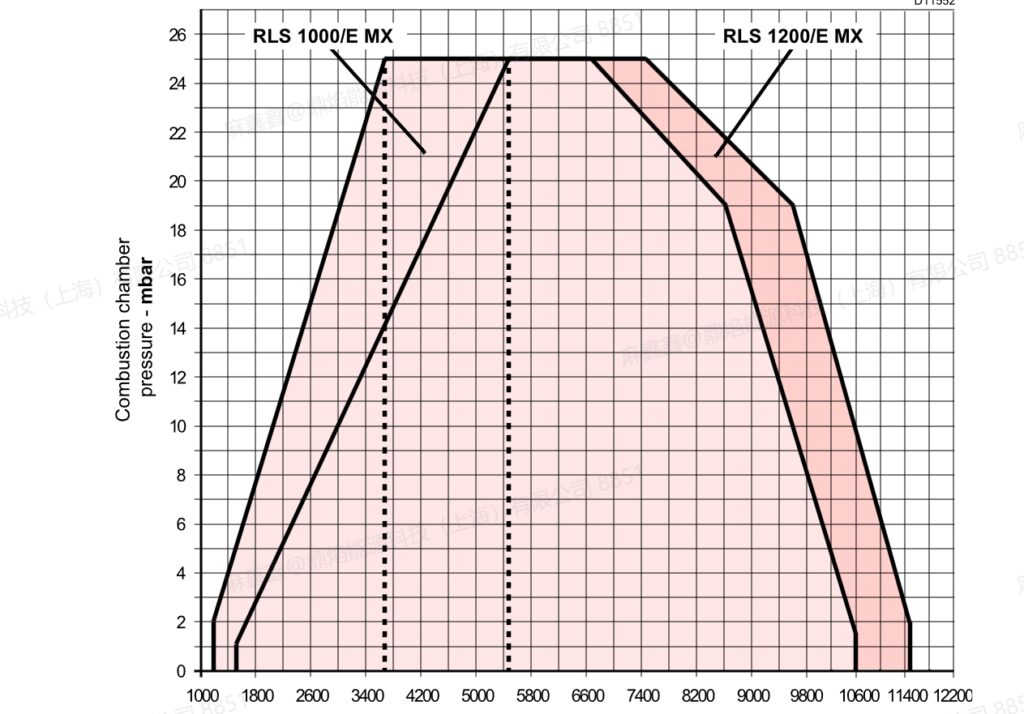 rls 1000 1200 e mx.4jpg