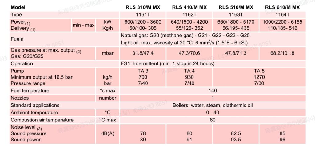 rls 410m mx，1