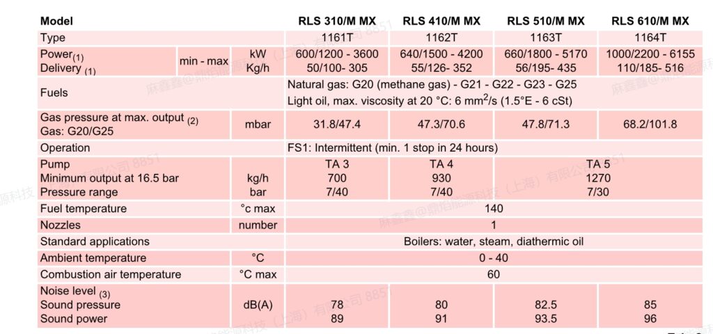 rls 610m mx,1