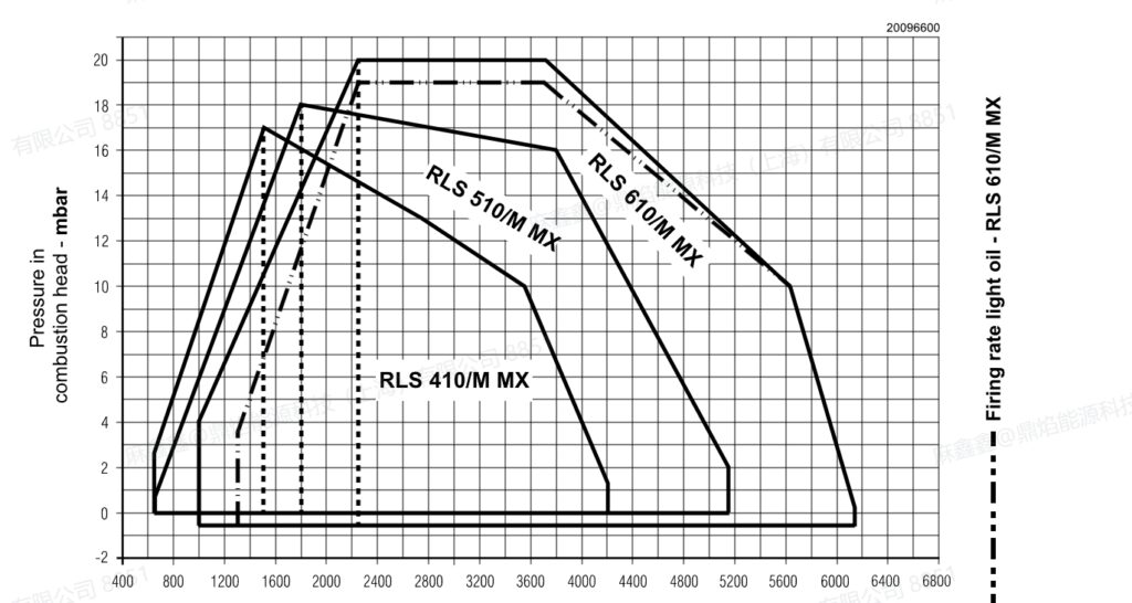 rls 610m mx,4