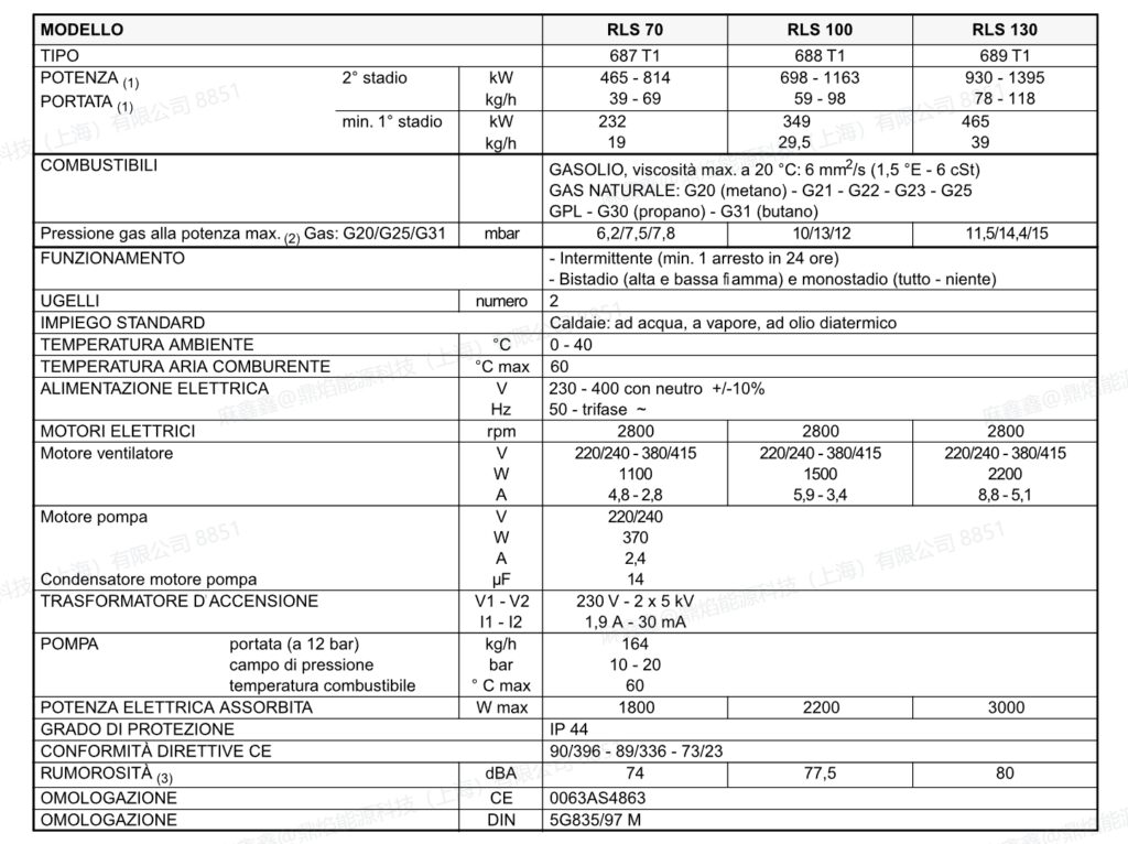 rls 70，1