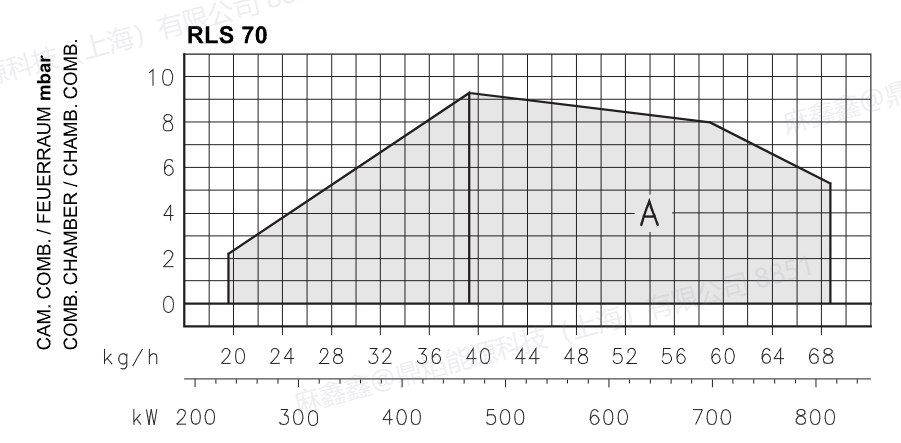 rls 70，4