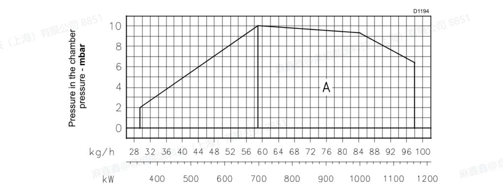rls100,3