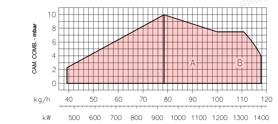 rls130,4