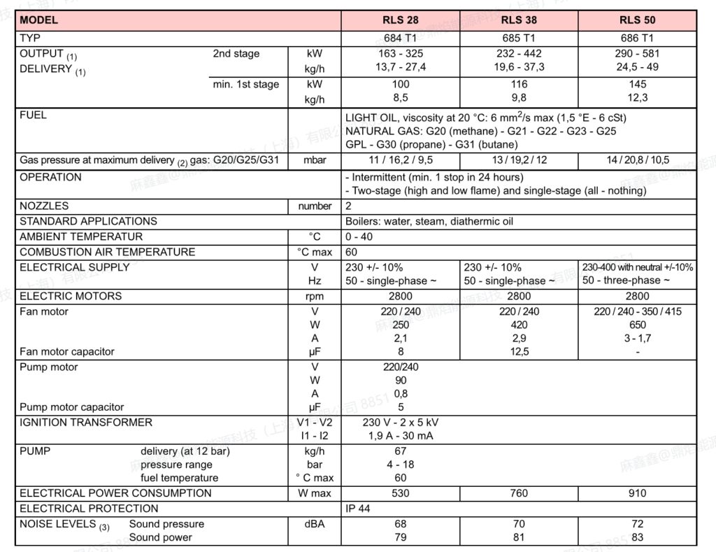 rls28,1